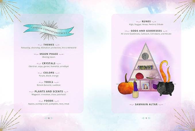 Zenned Out Guide To Understanding The Wheel Of The Year by Cassie Uhl