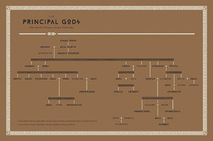 Classical Mythology A-to-Z by Annette Giesecke