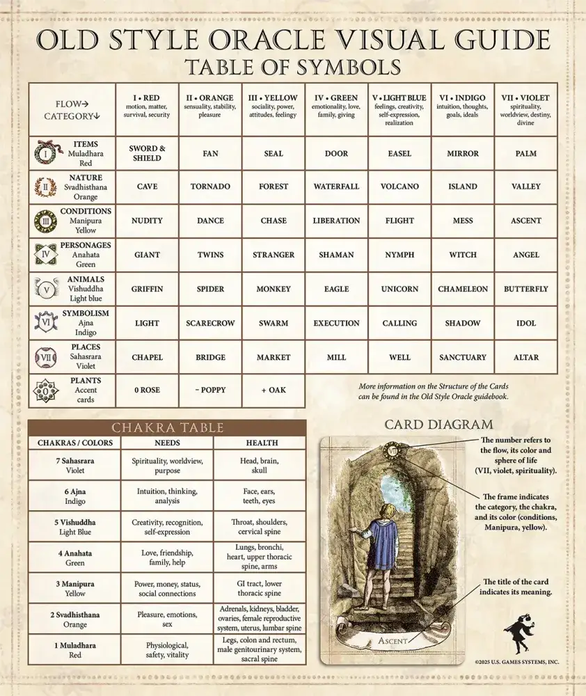 Old Style Oracle by Alexander Ray