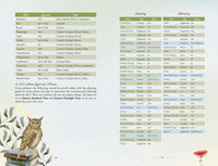 Llewellyn's 2027 Herbal Enchantment Planner