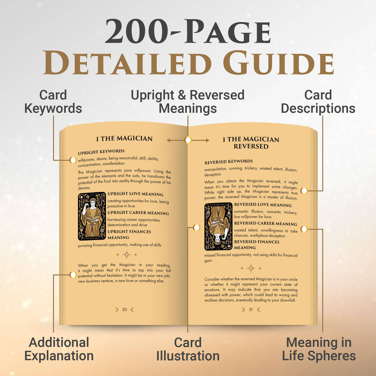 Wyspell Starlight Tarot Cards: Gold Edition